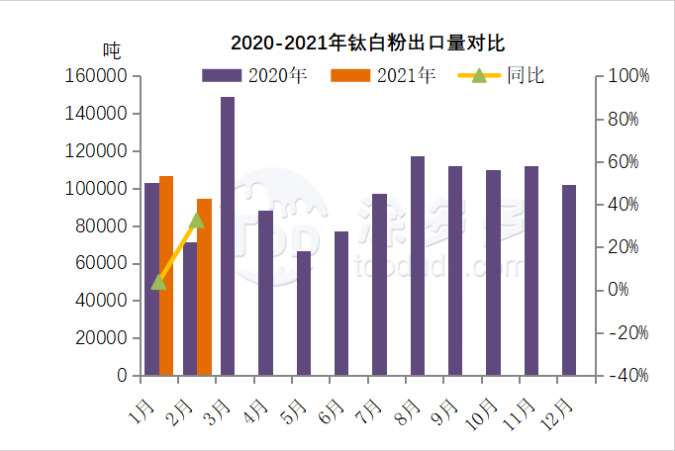 衡陽澳佳化工實業(yè)有限公司,化工企業(yè),粉體化工原料,鈦白粉 衡陽澳佳化工實業(yè)有限公司,化工企業(yè),粉體化工原料,鈦白粉