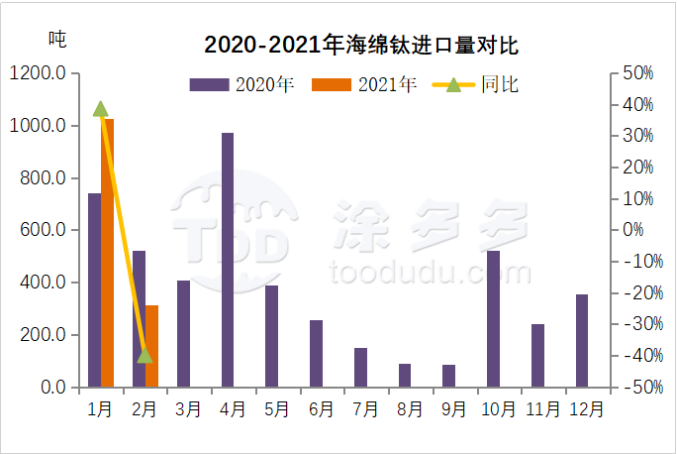 衡陽澳佳化工實業(yè)有限公司,化工企業(yè),粉體化工原料,鈦白粉 衡陽澳佳化工實業(yè)有限公司,化工企業(yè),粉體化工原料,鈦白粉